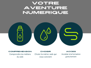 ORIENTATION AUX METIERS DU NUMERIQUE