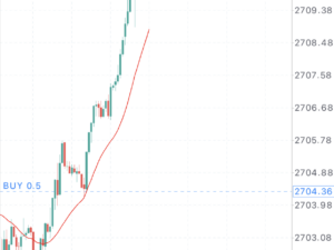 500$ par semaine dans le trading sans être trader