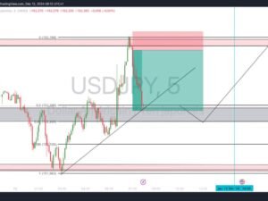 Les bases du trading